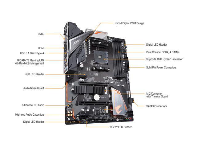 PCパーツ GIGABYTE B450 AORUS ELITE SocketAM4 Amazon.com: Gigabyte B450 Aorus Elite Motherboard Intel AMD