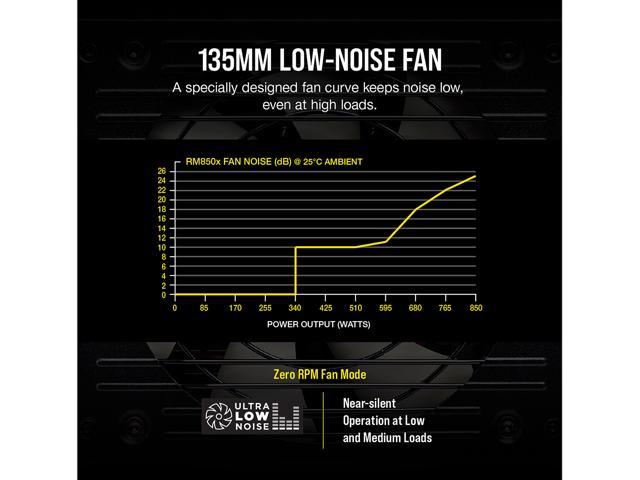 Buy Corsair Rmx Series Rm850x Cp Na 850w Atx12v Eps12v 80 Plus Gold Certified Full Modular Power Supply At Best Prices Online In India Kuro Gaming